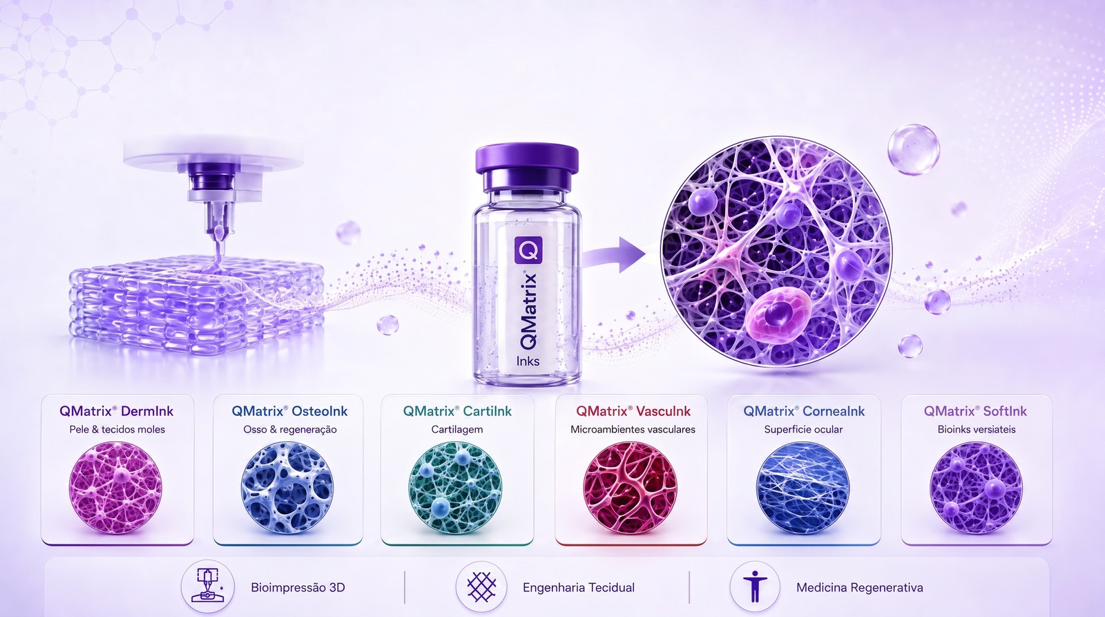 QMatrix® BioInks — biotintas com matriz extracelular humana biofabricada: bioimpressora 3D, frasco QMatrix Inks e microambientes celulares, com a linha DermInk, OsteoInk, CartilInk, VasculInk, CornealInk e SoftInk